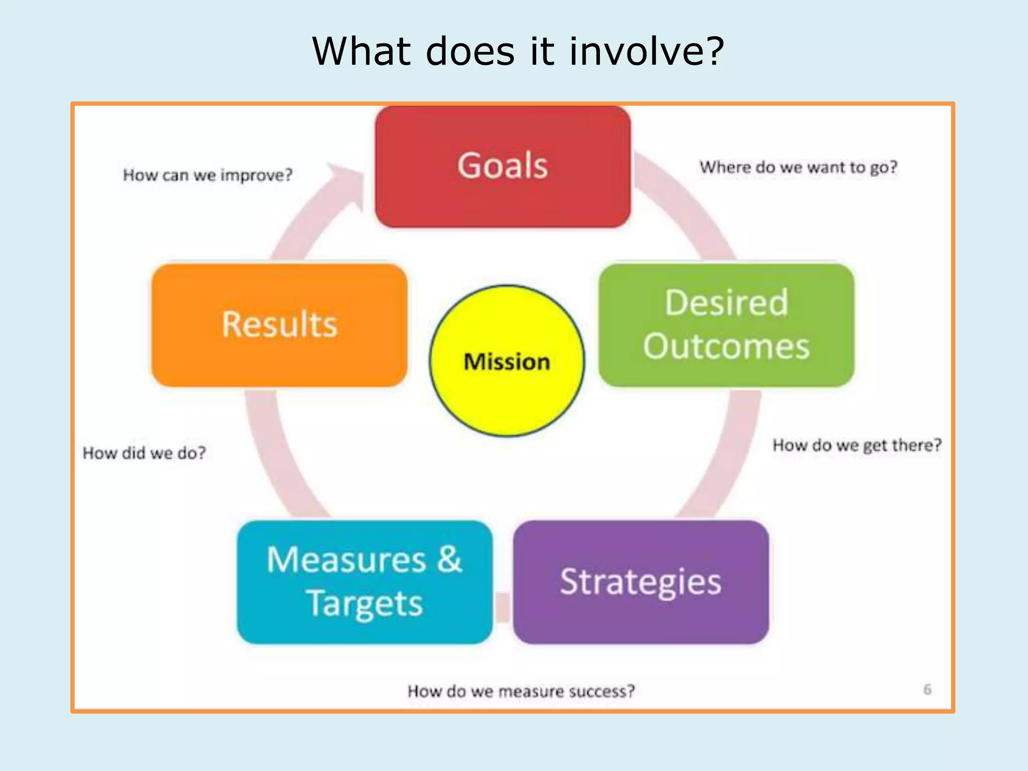 What does it involve? 
 