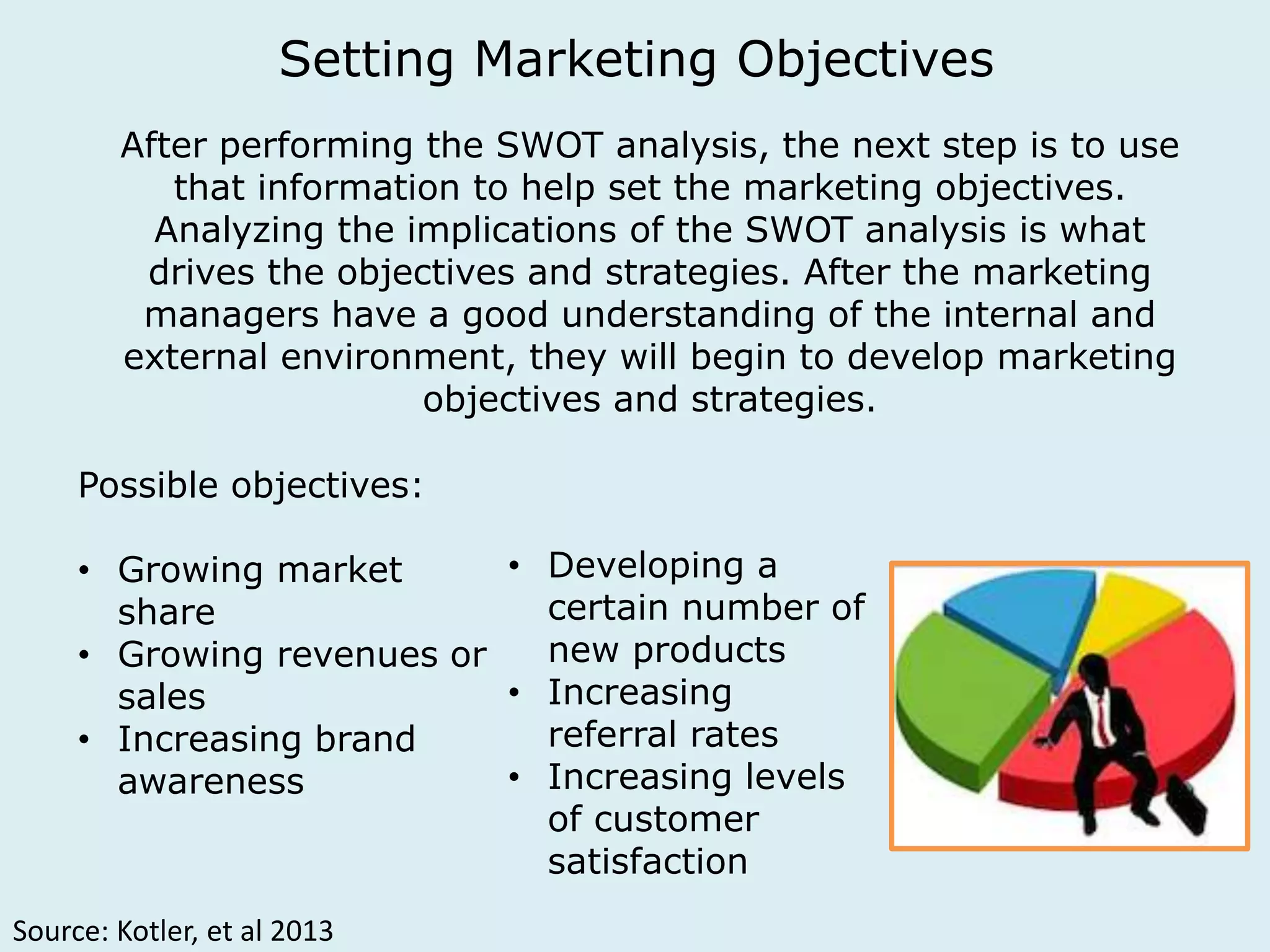 Setting Marketing Objectives 
After performing the SWOT analysis, the next step is to use 
that information to help set the marketing objectives. 
Analyzing the implications of the SWOT analysis is what 
drives the objectives and strategies. After the marketing 
managers have a good understanding of the internal and 
external environment, they will begin to develop marketing 
objectives and strategies. 
Possible objectives: 
• Growing market 
share 
• Growing revenues or 
sales 
• Increasing brand 
awareness 
• Developing a 
certain number of 
new products 
• Increasing 
referral rates 
• Increasing levels 
of customer 
satisfaction 
Source: Kotler, et al 2013 
 