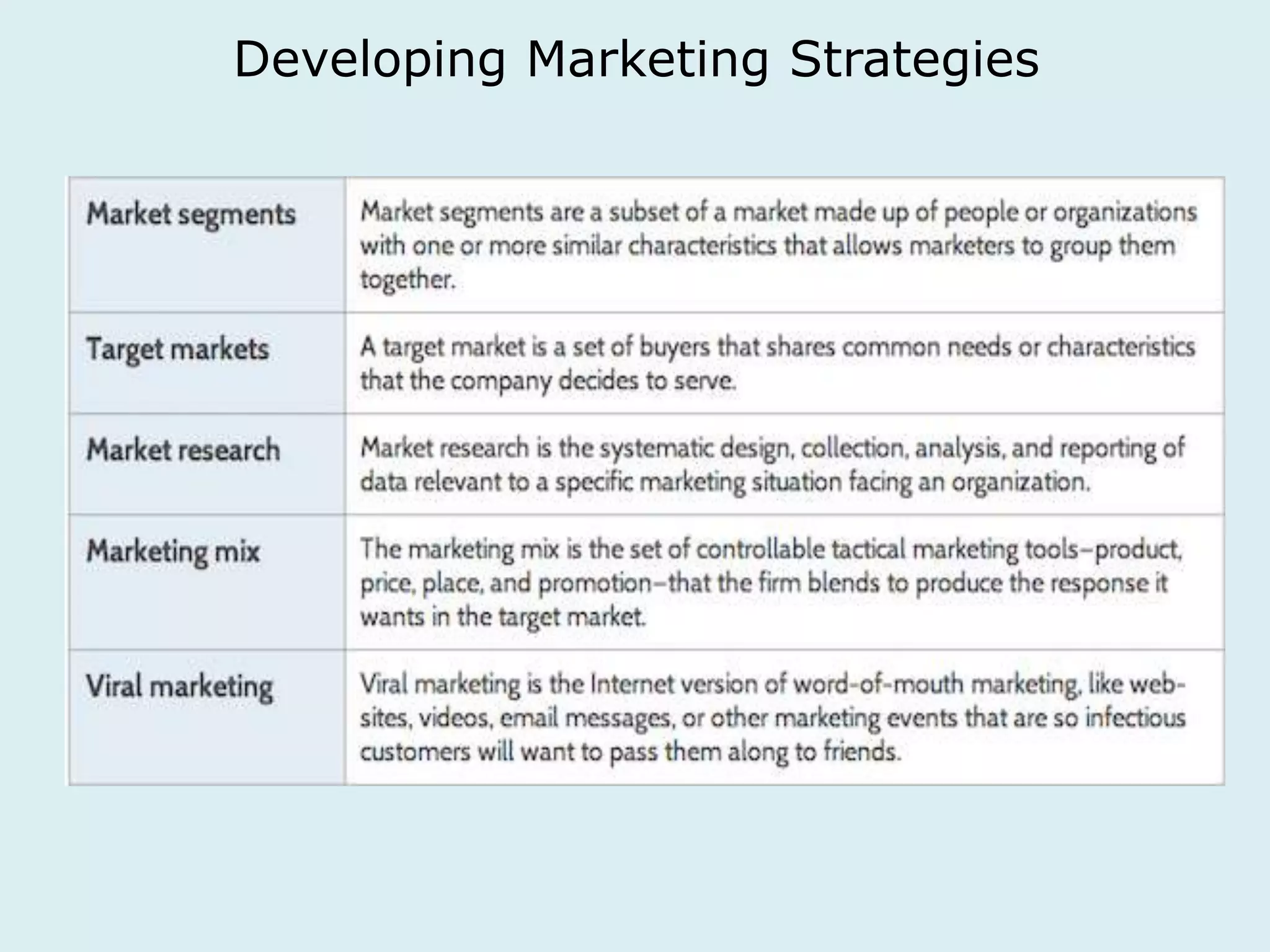 Developing Marketing Strategies 
 