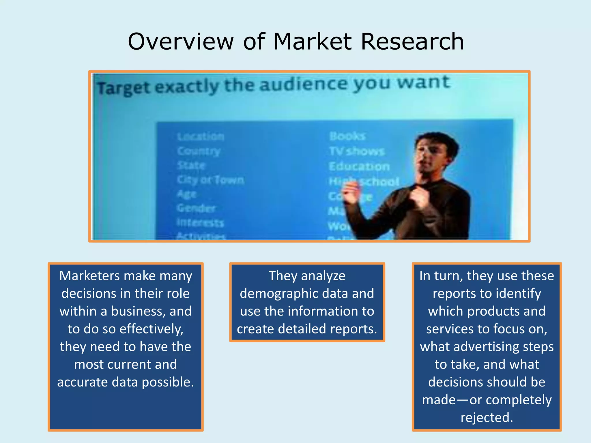 Overview of Market Research 
Marketers make many 
decisions in their role 
within a business, and 
to do so effectively, 
they need to have the 
most current and 
accurate data possible. 
They analyze 
demographic data and 
use the information to 
create detailed reports. 
In turn, they use these 
reports to identify 
which products and 
services to focus on, 
what advertising steps 
to take, and what 
decisions should be 
made—or completely 
rejected. 
 