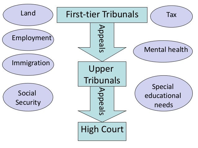 mental health courts with michigan Statewide mental health court outcome evaluation aggregate report september 2012 prepared for: michigan department of community health. mental health courts with michigan Statewide mental health court outcome evaluation aggregate report september 2012 prepared for: michigan department of community health.