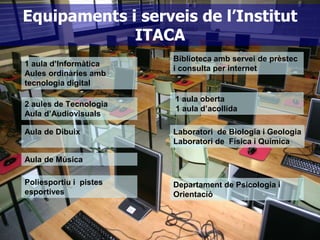Equipaments i serveis de l’Institut
ITACA
1 aula d’Informàtica
Aules ordinàries amb
tecnologia digital
2 aules de Tecnologia
Aula d’Audiovisuals
Aula de Dibuix
Aula de Música
Laboratori de Biologia i Geologia
Laboratori de Física i Química
1 aula oberta
1 aula d’acollida
Departament de Psicologia i
Orientació
Biblioteca amb servei de prèstec
i consulta per internet
Poliesportiu i pistes
esportives
 