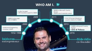 WHO AM I.
Isidoros Sideridis
1992-1998
2000
2009 2011
2013
2016
entrepreneur co-founder
• In Edu founded
• HP Innovation a...