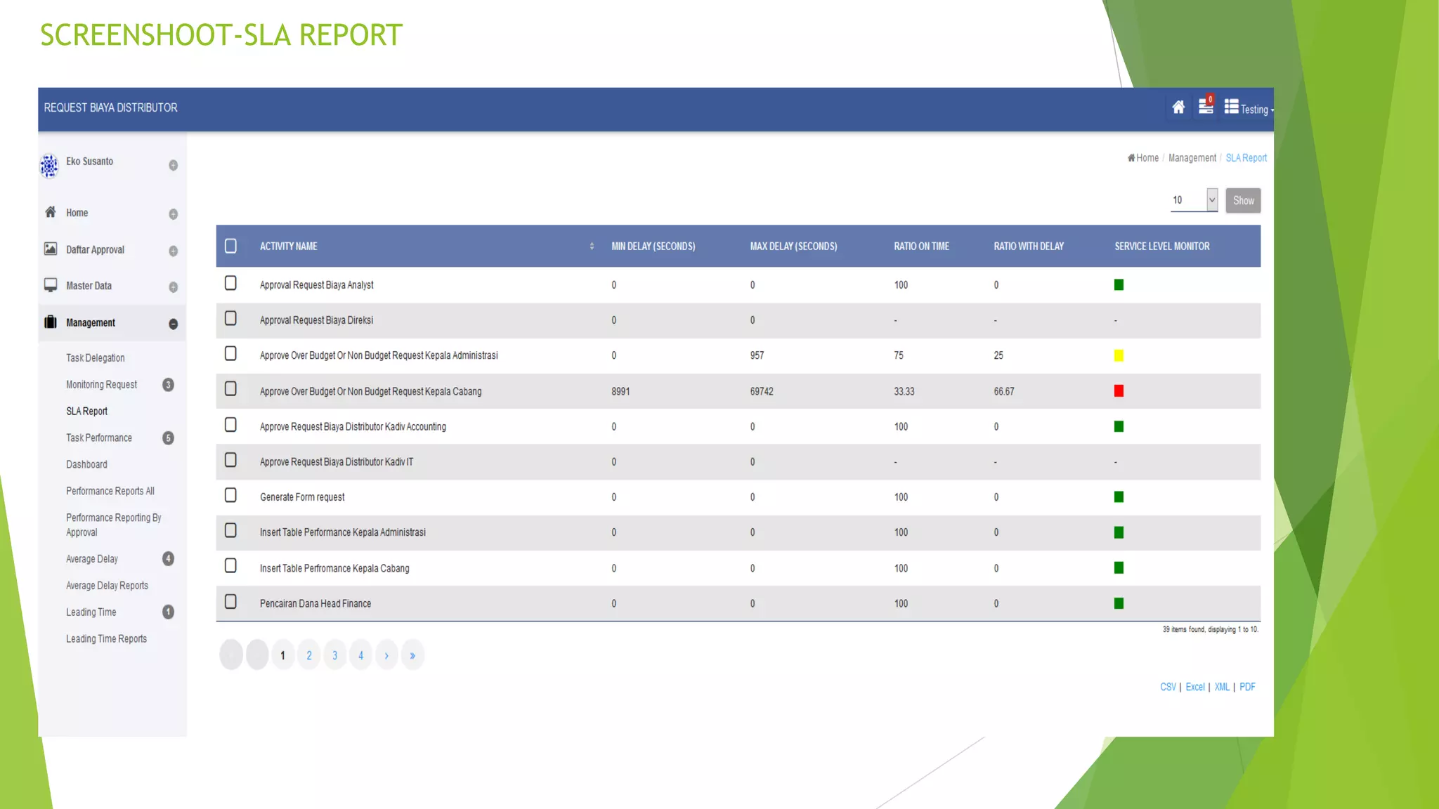 SCREENSHOOT-SLA REPORT
 