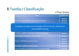 POC Educação - uma peça à cena