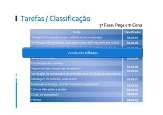 POC Educação - uma peça à cena
