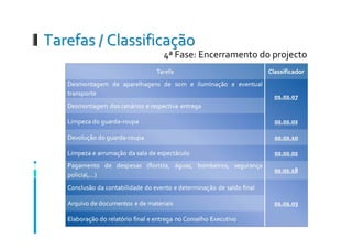 POC Educação - uma peça à cena