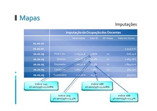 POC Educação - uma peça à cena