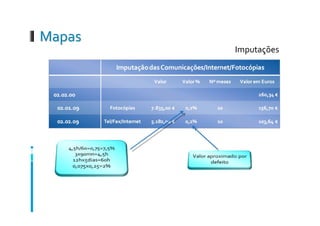 POC Educação - uma peça à cena
