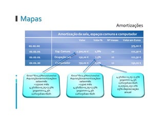 POC Educação - uma peça à cena