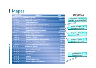 POC Educação - uma peça à cena