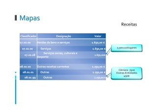 POC Educação - uma peça à cena