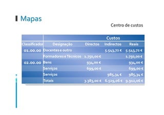 POC Educação - uma peça à cena