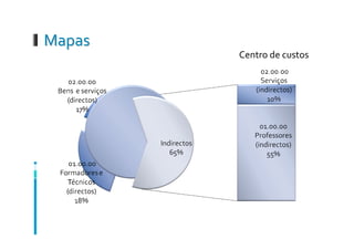 POC Educação - uma peça à cena