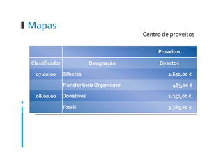 POC Educação - uma peça à cena