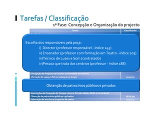 POC Educação - uma peça à cena