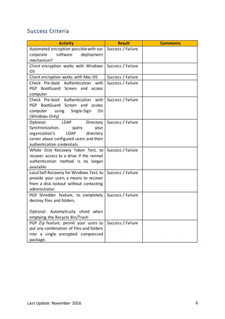 Last Update: November 2016 6
Success Criteria
Activity Result Comments
Automated encryption possiblewith our
corporate software deployment
mechanism?
Success / Failure
Client encryption works with Windows
OS
Success / Failure
Client encryption works with Mac OS Success / Failure
Check Pre-boot Authentication with
PGP BootGuard Screen and access
computer
Success / Failure
Check Pre-boot Authentication with
PGP BootGuard Screen and access
computer using Single-Sign On
(Windows Only)
Success / Failure
Optional: LDAP Directory
Synchronization, query your
organization's LDAP directory
server about configured users and their
authentication credentials.
Success / Failure
Whole Disk Recovery Token Test, to
recover access to a drive if the normal
authentication method is no longer
available
Success / Failure
LocalSelf Recovery for Windows Test, to
provide your users a means to recover
from a disk lockout without contacting
administrator.
Success / Failure
PGP Shredder feature, to completely
destroy files and folders.
Optional: Automatically shred when
emptying the Recycle Bin/Trash
Success / Failure
PGP Zip feature, permit your users to
put any combination of files and folders
into a single encrypted compressed
package.
Success / Failure
 