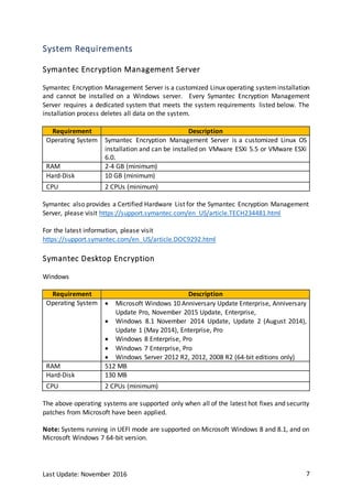 Last Update: November 2016 7
System Requirements
Symantec Encryption Management Server
Symantec Encryption Management Server is a customized Linux operating systeminstallation
and cannot be installed on a Windows server. Every Symantec Encryption Management
Server requires a dedicated system that meets the system requirements listed below. The
installation process deletes all data on the system.
Requirement Description
Operating System Symantec Encryption Management Server is a customized Linux OS
installation and can be installed on VMware ESXi 5.5 or VMware ESXi
6.0.
RAM 2-4 GB (minimum)
Hard-Disk 10 GB (minimum)
CPU 2 CPUs (minimum)
Symantec also provides a Certified Hardware List for the Symantec Encryption Management
Server, please visit https://support.symantec.com/en_US/article.TECH234481.html
For the latest information, please visit
https://support.symantec.com/en_US/article.DOC9292.html
Symantec Desktop Encryption
Windows
Requirement Description
Operating System  Microsoft Windows 10 Anniversary Update Enterprise, Anniversary
Update Pro, November 2015 Update, Enterprise,
 Windows 8.1 November 2014 Update, Update 2 (August 2014),
Update 1 (May 2014), Enterprise, Pro
 Windows 8 Enterprise, Pro
 Windows 7 Enterprise, Pro
 Windows Server 2012 R2, 2012, 2008 R2 (64-bit editions only)
RAM 512 MB
Hard-Disk 130 MB
CPU 2 CPUs (minimum)
The above operating systems are supported only when all of the latest hot fixes and security
patches from Microsoft have been applied.
Note: Systems running in UEFI mode are supported on Microsoft Windows 8 and 8.1, and on
Microsoft Windows 7 64-bit version.
 