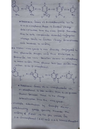 POC-UNIT-2 Acidity of phenols .pdf