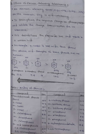 POC-UNIT-2 Acidity of phenols .pdf