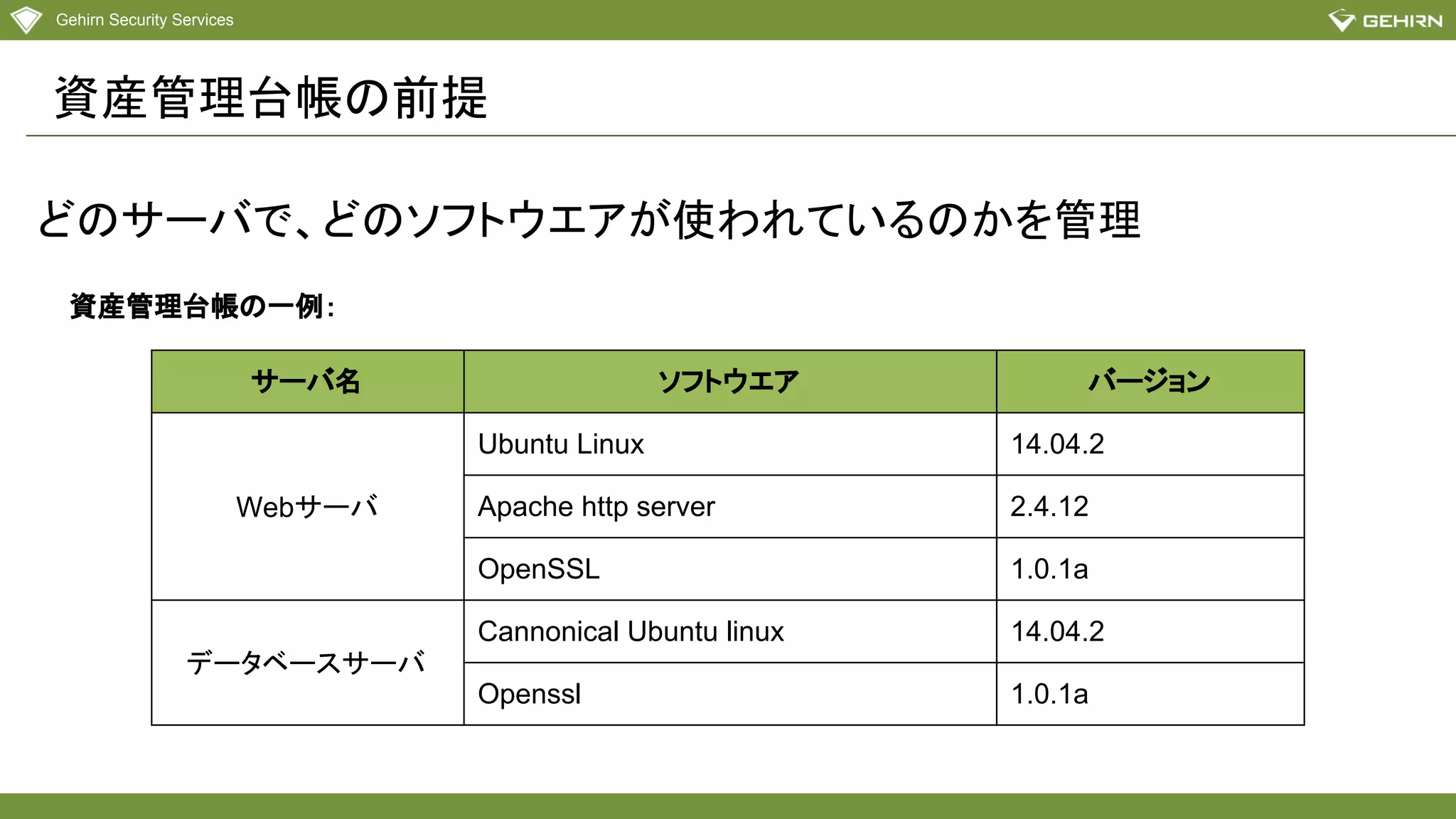 Gehirn Security Services
資産管理台帳の前提
どのサーバで、どのソフトウエアが使われているのかを管理
サーバ名 ソフトウエア バージョン
Webサーバ
Ubuntu Linux 14.04.2
Apache http server 2.4.12
OpenSSL 1.0.1a
データベースサーバ
Cannonical Ubuntu linux 14.04.2
Openssl 1.0.1a
資産管理台帳の一例：
 