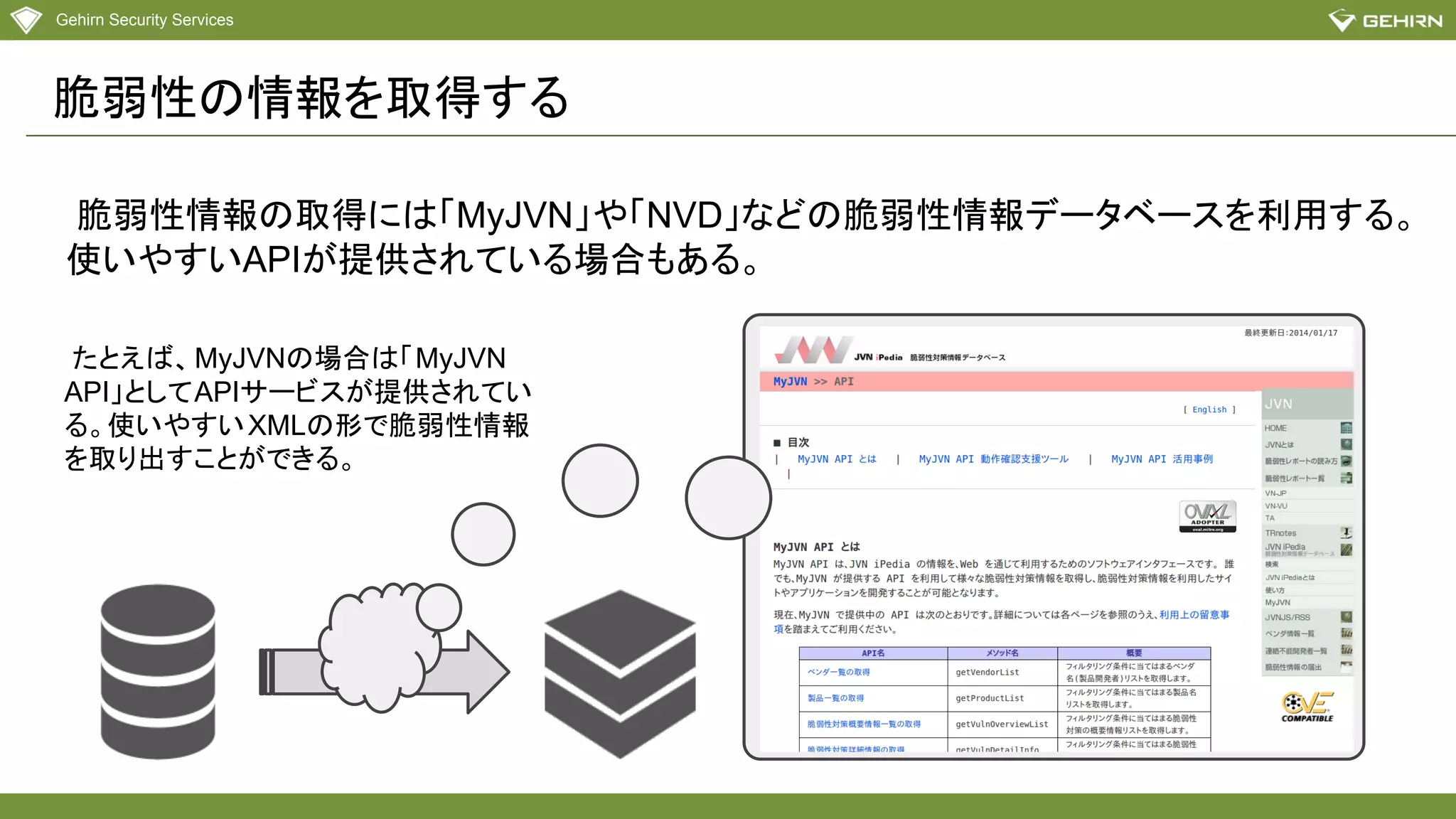 Gehirn Security Services
脆弱性の情報を取得する
脆弱性情報の取得には「MyJVN」や「NVD」などの脆弱性情報データベースを利用する。
使いやすいAPIが提供されている場合もある。
たとえば、MyJVNの場合は「MyJVN
API」としてAPIサービスが提供されてい
る。使いやすいXMLの形で脆弱性情報
を取り出すことができる。
 