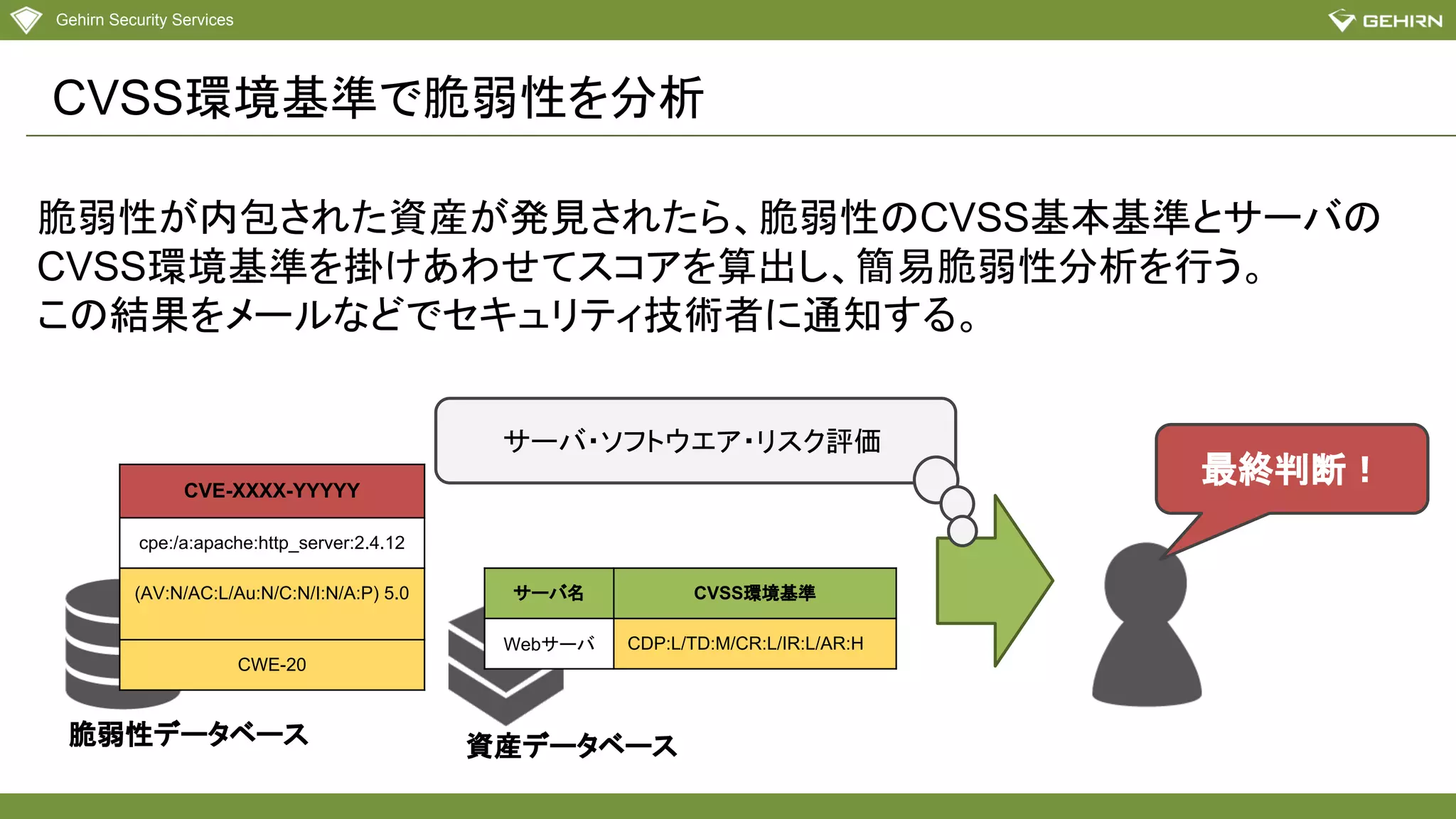 Gehirn Security Services
CVSS環境基準で脆弱性を分析
脆弱性が内包された資産が発見されたら、脆弱性のCVSS基本基準とサーバの
CVSS環境基準を掛けあわせてスコアを算出し、簡易脆弱性分析を行う。
この結果をメールなどでセキュリティ技術者に通知する。
サーバ名 CVSS環境基準
Webサーバ CDP:L/TD:M/CR:L/IR:L/AR:H
CVE-XXXX-YYYYY
cpe:/a:apache:http_server:2.4.12
(AV:N/AC:L/Au:N/C:N/I:N/A:P) 5.0
CWE-20
脆弱性データベース 資産データベース
最終判断！
サーバ・ソフトウエア・リスク評価
 