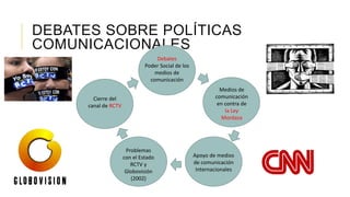 DEBATES SOBRE POLÍTICAS
COMUNICACIONALES
Debates
Poder Social de los
medios de
comunicación
Cierre del
canal de RCTV
Medios de
comunicación
en contra de
la Ley
Mordaza
Apoyo de medios
de comunicación
Internacionales
Problemas
con el Estado
RCTV y
Globovisión
(2002)
 