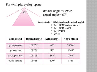 Pharmaceutical organic chemistry II :unit V - Cycloalkanes | PPTX