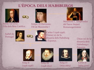 L’ÈPOCA DELS HABSBURGS

Juana, La Loca.
Filla dels Reis Catòlics.

Felipe, El Hermoso.
Fill de Maximilià I

Maximilià I . Emperador
del Sacre Imperi
Romanogermànic

Carles I (1516-1556)
Primer rei de la
dinastia dels Habsburg
a Espanya.

Isabel de
Portugal

Felip II
(1556-1598)

Felip III
(1598-1621)

Felip IV
(1621-1665)

Últim rei de la
dinastia dels
Habsburg a
Espanya.

Carles II
(1665-1700)

 