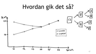 Hvordan gik det så?
17
 