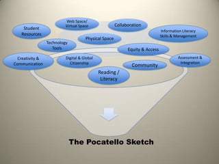   Involves a cross-section of community stakeholders