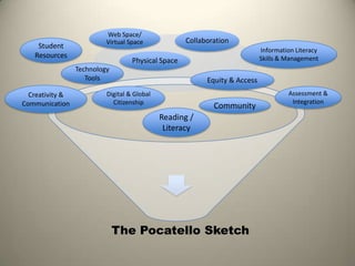   Evokes a sense of urgencyThe Pocatello CharretteWikispacePocatello Charrette