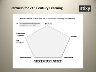 Status quo - no longer an option.  Money without integration = money not well-spent.