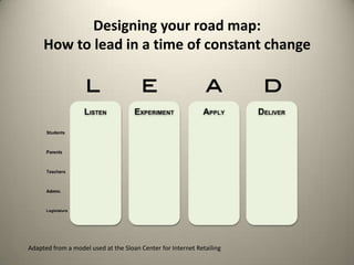 Eric Conti, SuperintendentBurlington Public Schoolshttp://tiny.cc/jHRUS