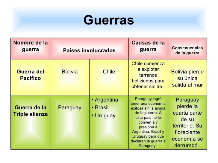 éPoca republicana 2