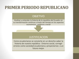 PRIMER PERIODO REPUBLICANO
JUSTIFICACION
Como ecuatorianos se convierte en un derecho saber la
historia de nuestra república : Entorno social, corregir
errores como sociedad ecuatoriana y proyectarnos a un
futuro mejor.
OBJETIVO
Analizar y entender la historia de la republica del Ecuador en
su transformación continua a través del tiempo en los aspectos
económicos , políticos y social
 