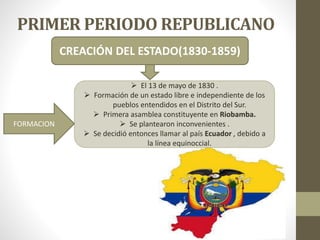 PRIMER PERIODO REPUBLICANO
CREACIÓN DEL ESTADO(1830-1859)
 El 13 de mayo de 1830 .
 Formación de un estado libre e independiente de los
pueblos entendidos en el Distrito del Sur.
 Primera asamblea constituyente en Riobamba.
 Se plantearon inconvenientes .
 Se decidió entonces llamar al país Ecuador , debido a
la línea equinoccial.
FORMACION
 