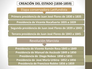 Primera presidencia de Juan José Flores de 1830 a 1835
Presidencia de Vicente Rocafuerte 1835 a 1839
Segunda presidencia de Juan José Flores de 1839 a 1843
Tercera presidencia de Juan José Flores de 1843 a 1845
Etapa conservadora Latifundista
Revolución Marcista
Presidencia de Vicente Ramón Roca 1845 a 1849
Presidencia de Manuel de Ascásubi 1849 a 1850
Presidencia de Diego Noboa 1850 a 1851
Presidencia de José María Urbina 1852 a 1856
Presidencia de Francisco Robles 1856 a 1859
 