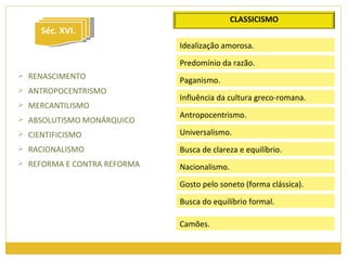 Idealização amorosa. Predomínio da razão. Paganismo. Influência da cultura greco-romana. Antropocentrismo. Universalismo. Busca de clareza e equilíbrio. Nacionalismo. Gosto pelo soneto (forma clássica). Busca do equilíbrio formal. Camões. Séc. XVI. RENASCIMENTO ANTROPOCENTRISMO MERCANTILISMO ABSOLUTISMO MONÁRQUICO CIENTIFICISMO RACIONALISMO REFORMA E CONTRA REFORMA CLASSICISMO 