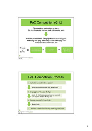 3
PoC Competition (Cnt.)
Climate/clean technology projects
Dự án công nghệ khí hậu hoặc công nghệ sạch
Scalable, sustainable & high potential in creating jobs
Khả năng mở rộng, bền vững và có triển vọng cao
trong việc tạo công ăn việc làm
Launch
Development/
demonstration
Early-growth
(scale up)
Product
/
Service
OR OR
PoC Competition Process
1. Application phase/Giai đoạn nộp đơn
Application deadline/Hạn nộp : 07/07/2014
2. Judging phase/Giai đoạn đánh giá
Up to 30 shortlisted applicants to be selected/
Lựa chọn ra lên đến 30 ứng viên
3. Bootcamp phase/Trại huấn luyện
2 days/ngày
4. Business case submission/Nộp tình huống kinh doanh
 