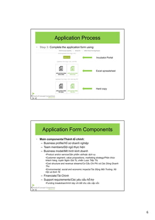 6
Application Process
• Step 3: Complete the application form using:
Incubator Portal
Excel spreadsheet
Hard copy
Application Form Components
• Main components/Thành tố chính:
– Business profile/Hồ sơ doanh nghiệp
– Team members/Đội ngũ thực hiện
– Business model/Mô hình kinh doanh
•Product and/or service/Sản phẩm và/hoặc dịch vụ
•Customer segment, value propositions, marketing strategy/Phân khúc
khách hàng, tuyên Ngôn Giá Trị, chiến Lược Tiếp Thị
•Cost structure and revenue streams/Cơ Cấu Chi Phí và Các Dòng Doanh
Thu
•Environmental, social and economic impacts/Tác Động Môi Trường, Xã
Hội và Kinh Tế
– Financials/Tài Chính
– Support requirements/Các yêu cầu hỗ trợ
•Funding breakdown/trình bày chi tiết nhu cầu cấp vốn
 