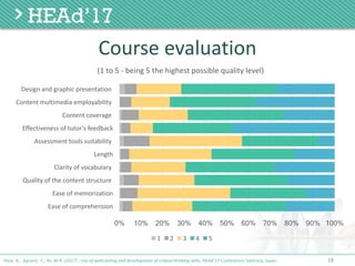 18
Course evaluation
Poce, A., Agrusti, F., Re, M.R. (2017) . Use of webcasting and development of critical thinking skills, HEAd’17 Conference, Valencia, Spain.
0% 10% 20% 30% 40% 50% 60% 70% 80% 90% 100%
Ease	of	comprehension
Ease	of	memorization
Quality	of	the	content	structure	
Clarity	of	vocabulary	
Length
Assessment	tools	suitability	
Effectiveness	of	tutor's	feedback
Content	coverage	
Content	multimedia	employability	
Design	and	graphic	presentation	
(1	to	5	- being	5	the	highest	possible	quality	level)
1 2 3 4 5
 