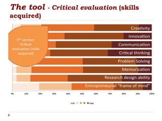 The tool - Critical evaluation (skills
acquired)
 