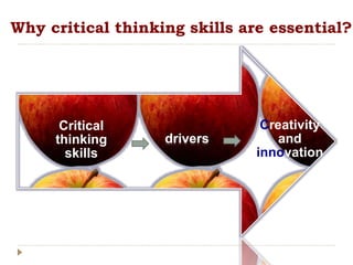 Why critical thinking skills are essential?
Creativity
and
innovation
drivers
Critical
thinking
skills
 