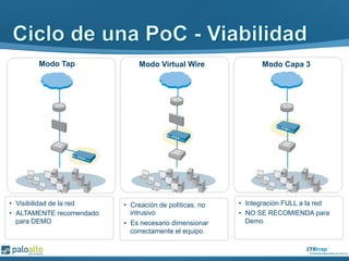 Modo Tap Modo Virtual Wire Modo Capa 3
•  Visibilidad de la red
•  ALTAMENTE recomendado
para DEMO
•  Creación de políticas, no
intrusivo
•  Es necesario dimensionar
correctamente el equipo
•  Integración FULL a la red
•  NO SE RECOMIENDA para
Demo
 