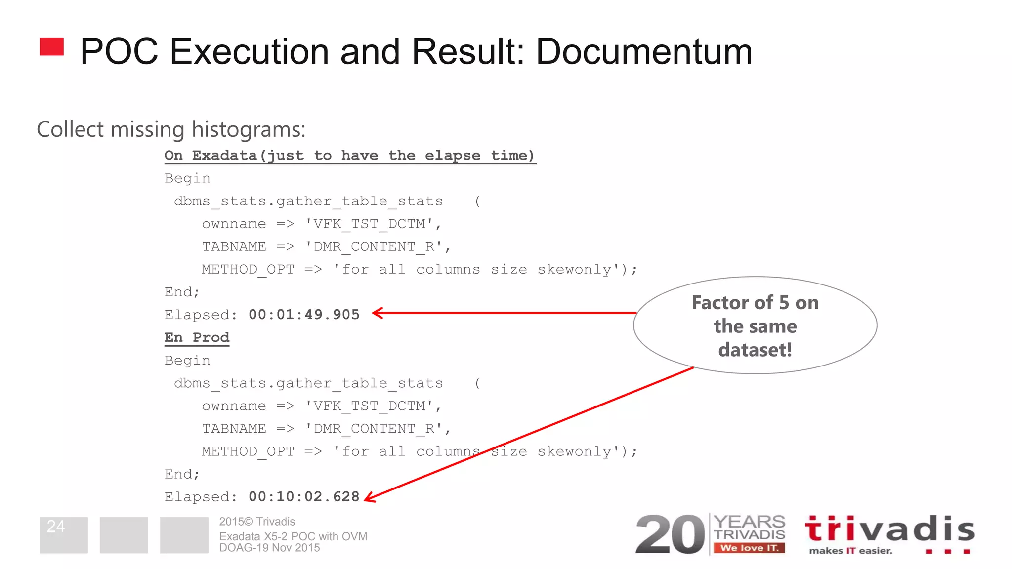 2015© Trivadis
POC Execution and Result: Documentum
Collect missing histograms:
On Exadata(just to have the elapse time)
Begin
dbms_stats.gather_table_stats (
ownname => 'VFK_TST_DCTM',
TABNAME => 'DMR_CONTENT_R',
METHOD_OPT => 'for all columns size skewonly');
End;
Elapsed: 00:01:49.905
En Prod
Begin
dbms_stats.gather_table_stats (
ownname => 'VFK_TST_DCTM',
TABNAME => 'DMR_CONTENT_R',
METHOD_OPT => 'for all columns size skewonly');
End;
Elapsed: 00:10:02.628
Factor of 5 on
the same
dataset!
DOAG-19 Nov 2015
Exadata X5-2 POC with OVM
24
 