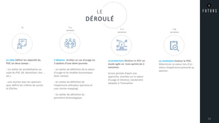 La cible Définir les objectifs du
POC en deux temps :
- Un atelier de sensibilisation au
sujet du POC (IA, blockchain, bot …
etc.)
- une réunion avec les sponsors
pour définir les critères de succès
et d’échec
L’idéation Arrêter un cas d’usage en
3 ateliers d’une demi journée.
- Un atelier de définition de la valeur
d’usage et du modèle économique
(lean canvas)
- Un atelier de définition de
l’expérience utilisateur (persona et
user stories mapping)
- Un atelier de définition du
périmètre technologique.
La production Réaliser le POC en
mode agile en trois sprints de 2
semaines.
Scrum permet d’avoir une
approche, orientée sur la valeur
d’usage et itérative, totalement
adaptée à l’innovation.
La restitution Evaluer le POC.
Déterminer sa valeur lors d’un
retour d’expérience présenté au
sponsor.
LE
DÉROULÉ
11
T0 T+1
semaine T+7
semaines
T+8
semaines
 