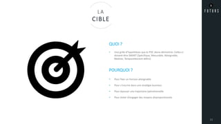 • Une grille d’hypothèses que le POC devra démontrer. Celles-ci
doivent être SMART (Spécifique, Mesurable, Atteignable,
Réaliste, Temporellement défini)
QUOI ?
POURQUOI ?
• Pour fixer un horizon atteignable
• Pour s’inscrire dans une stratégie business
• Pour épouser une trajectoire opérationnelle
• Pour éviter d’engager des moyens disproportionnés
11
LA
CIBLE
 