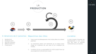13
LA
PRODUCTION
3 i t é r a t i o n s d e 2 s e m a i n e s
1. Backlog du kit
2. Backlog du sprint
3. Sprint de 2 semaines
4. Mêlée de 24 heures
5. Produit partiel
R é p a r t i t i o n d e s r ô l e s
1. Futurs assure les développements Front et back office et la création
graphique.
2. Les intervenants métiers sont représentés par un product owner
chargé de la définition des uses cases et de la validation des
livrables.
3. Le delivery est sous la responsabilité d’un chef de projet Futurs qui
assure également le rôle de Scrum master.
01 02 03
04
05
L i v r a b l e s
Le client récupère l’ensemble des
développements et des sources
ainsi que toute la propriété
intellectuelle qui y est attachée.
 